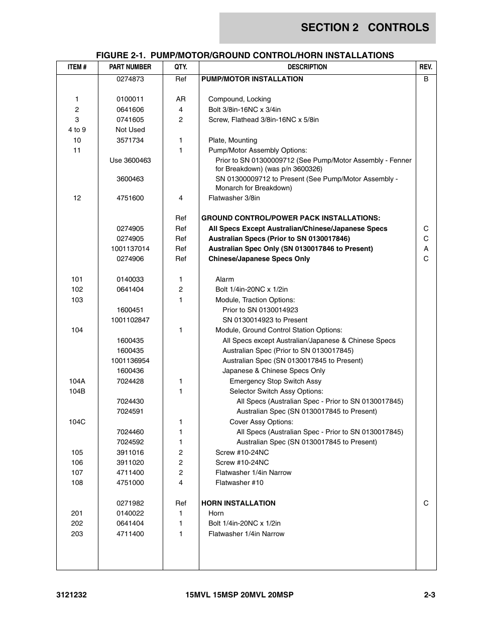 JLG 15/20MSP Parts Manual User Manual | Page 29 / 140