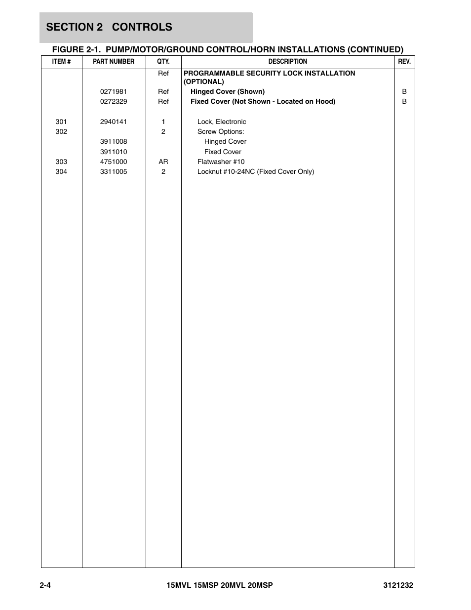 JLG 15/20MSP Parts Manual User Manual | Page 30 / 140