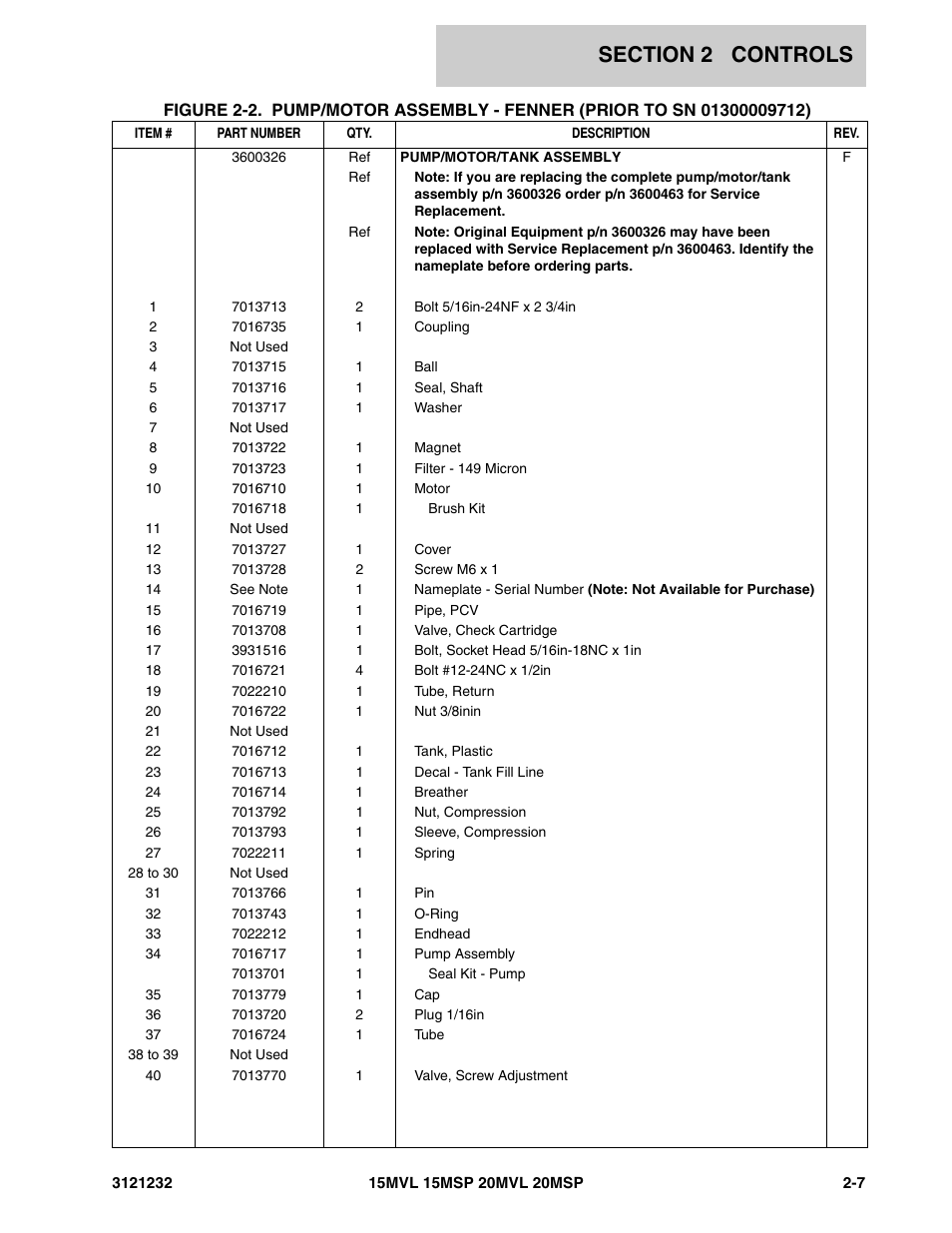 JLG 15/20MSP Parts Manual User Manual | Page 33 / 140