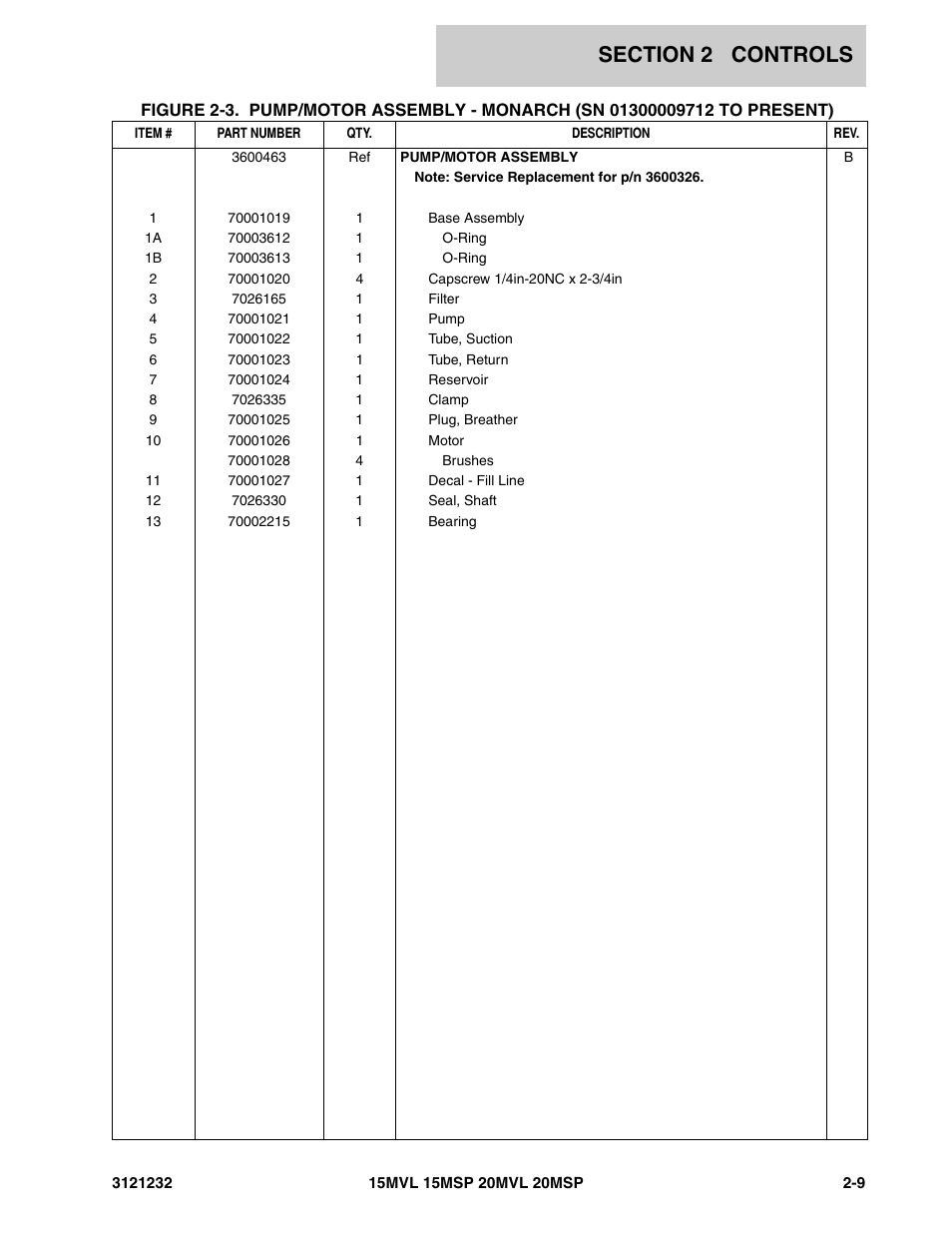 JLG 15/20MSP Parts Manual User Manual | Page 35 / 140