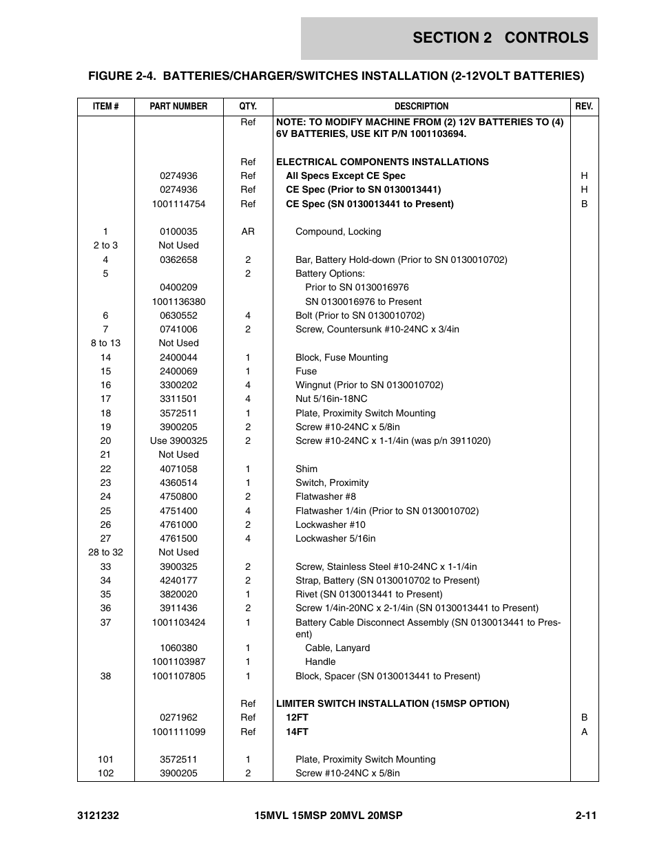 JLG 15/20MSP Parts Manual User Manual | Page 37 / 140