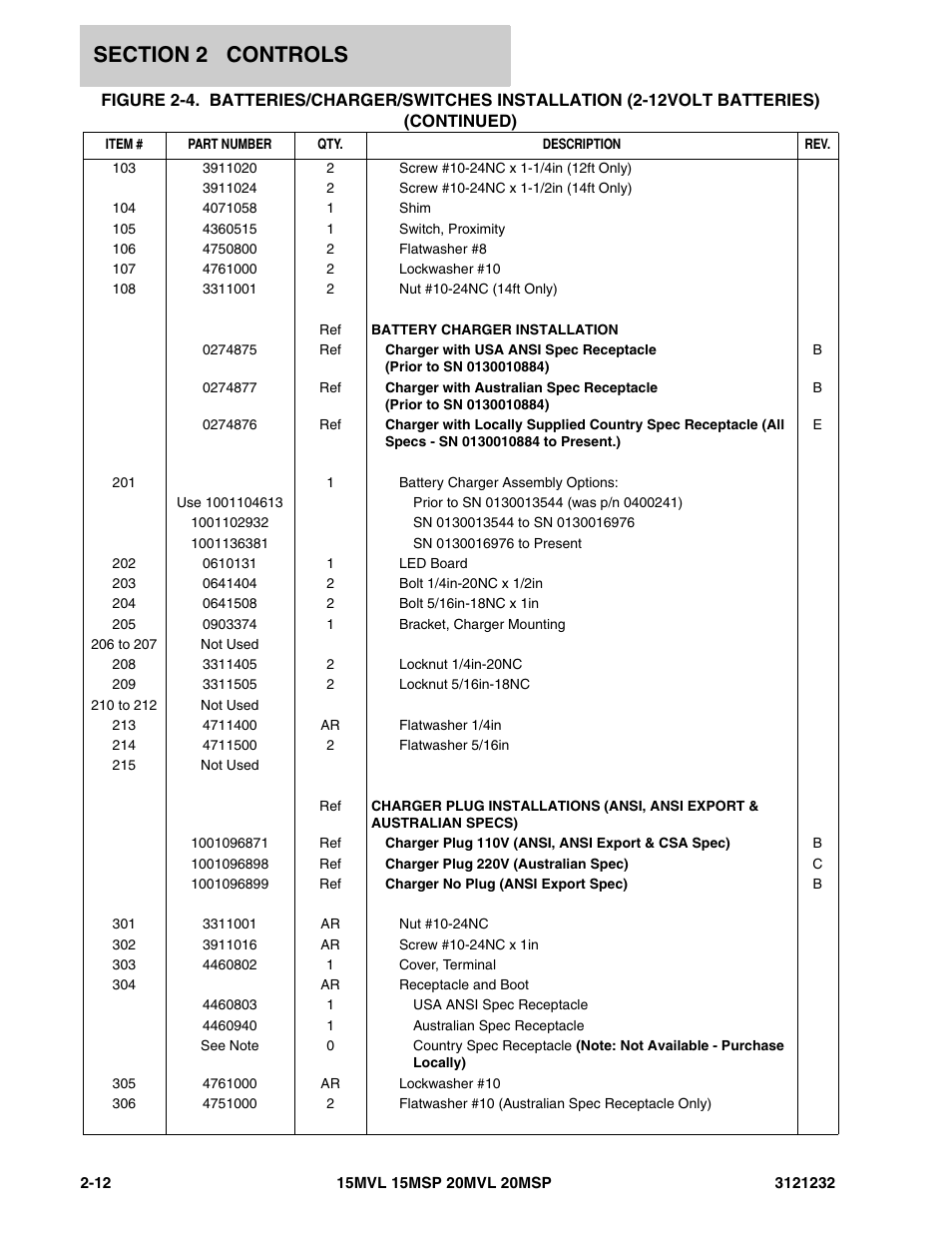 JLG 15/20MSP Parts Manual User Manual | Page 38 / 140