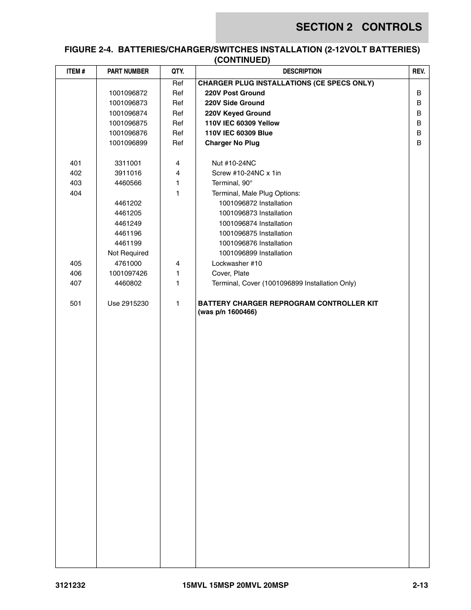 JLG 15/20MSP Parts Manual User Manual | Page 39 / 140