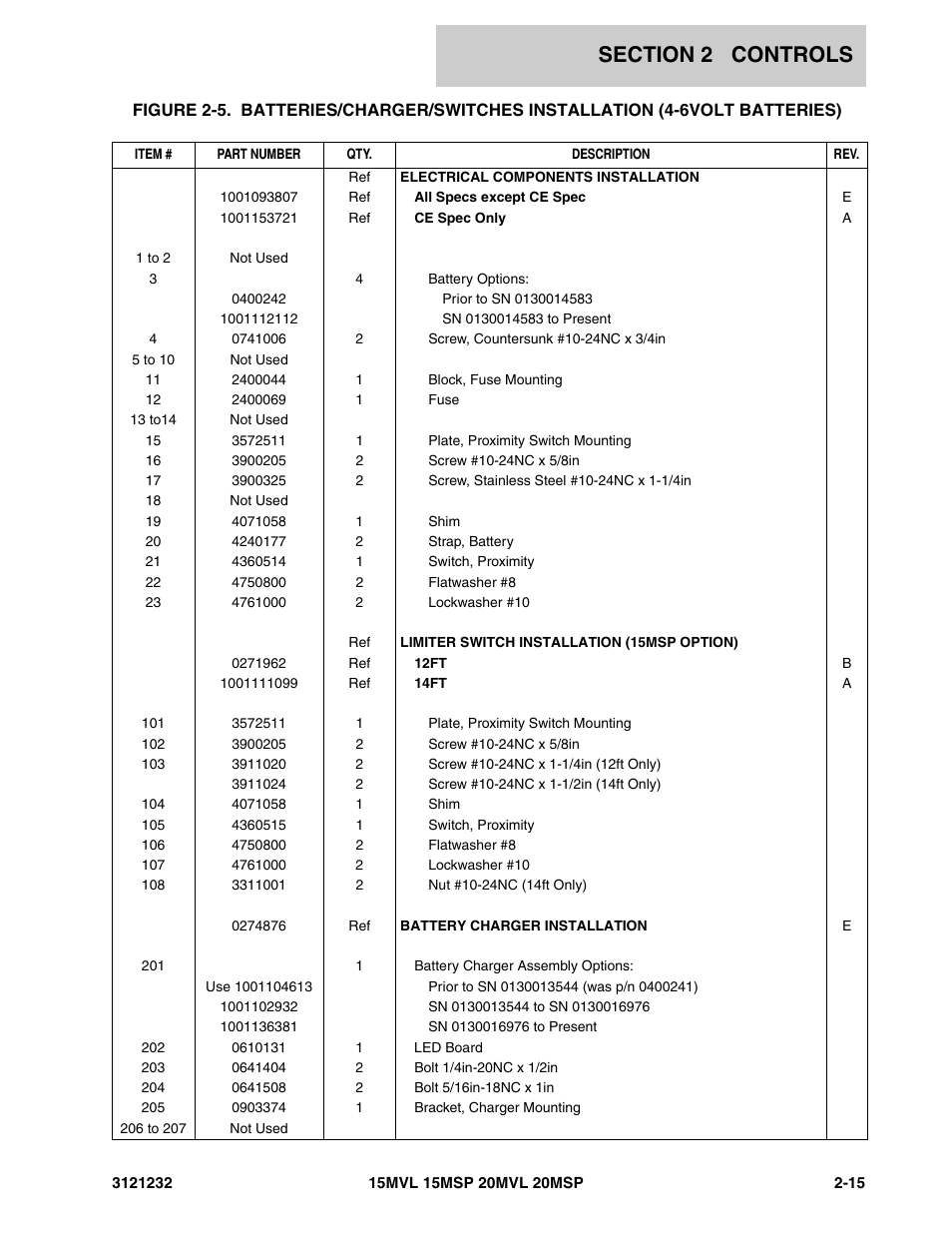 JLG 15/20MSP Parts Manual User Manual | Page 41 / 140