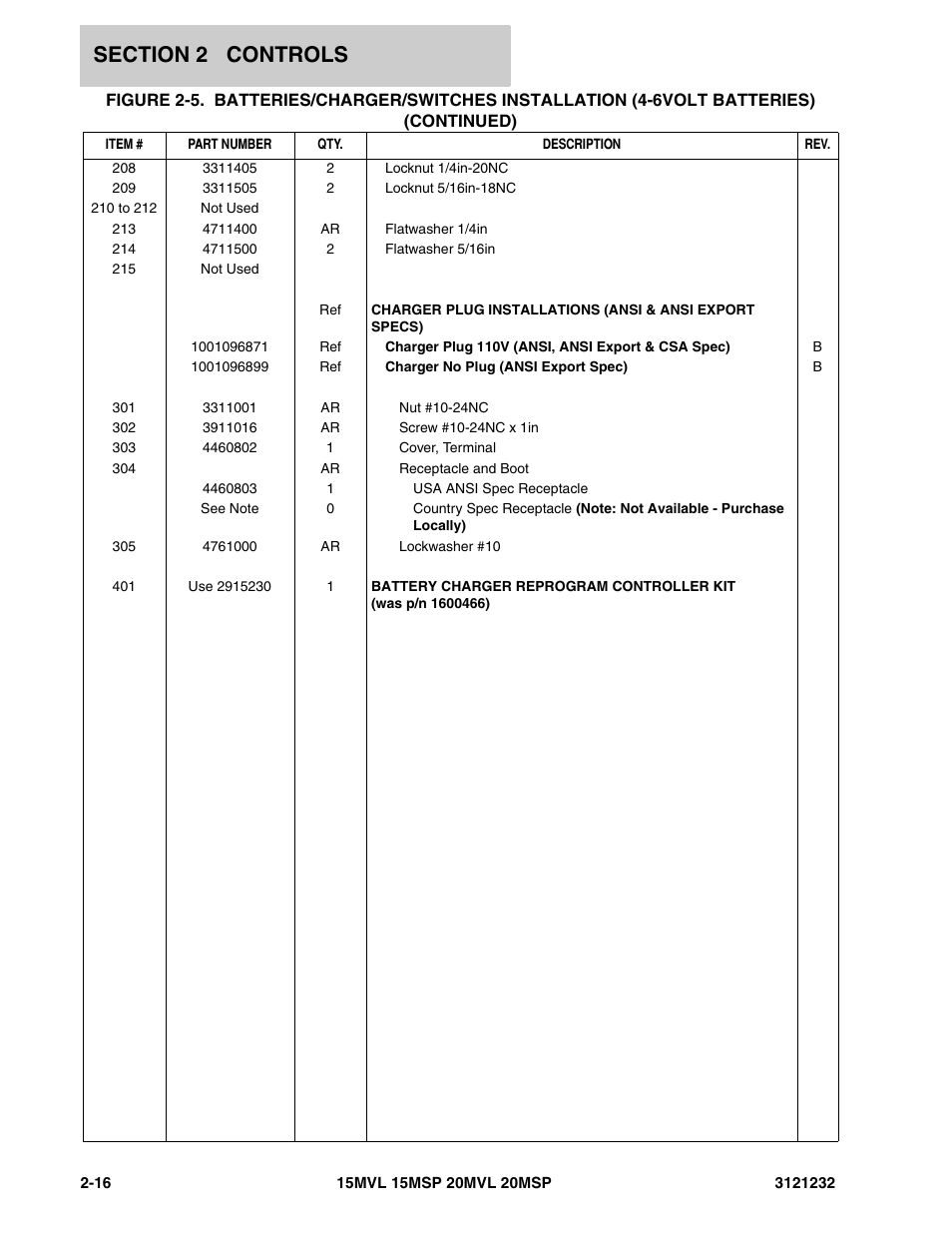 JLG 15/20MSP Parts Manual User Manual | Page 42 / 140