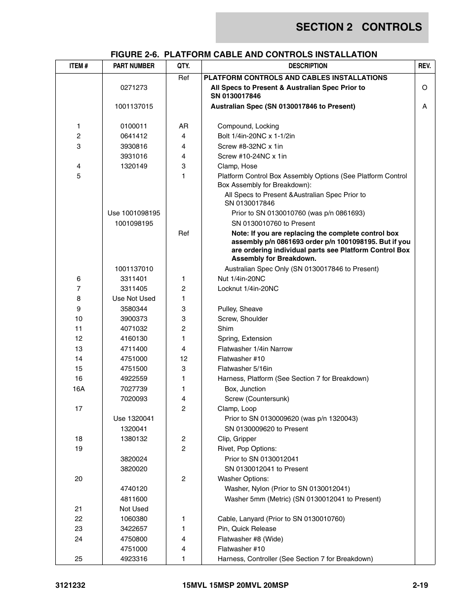 JLG 15/20MSP Parts Manual User Manual | Page 45 / 140
