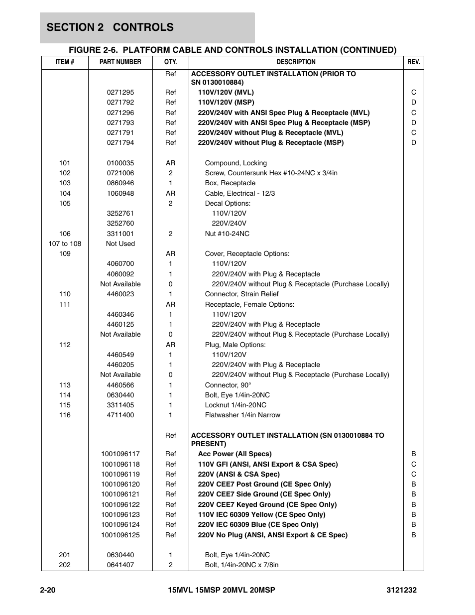 JLG 15/20MSP Parts Manual User Manual | Page 46 / 140