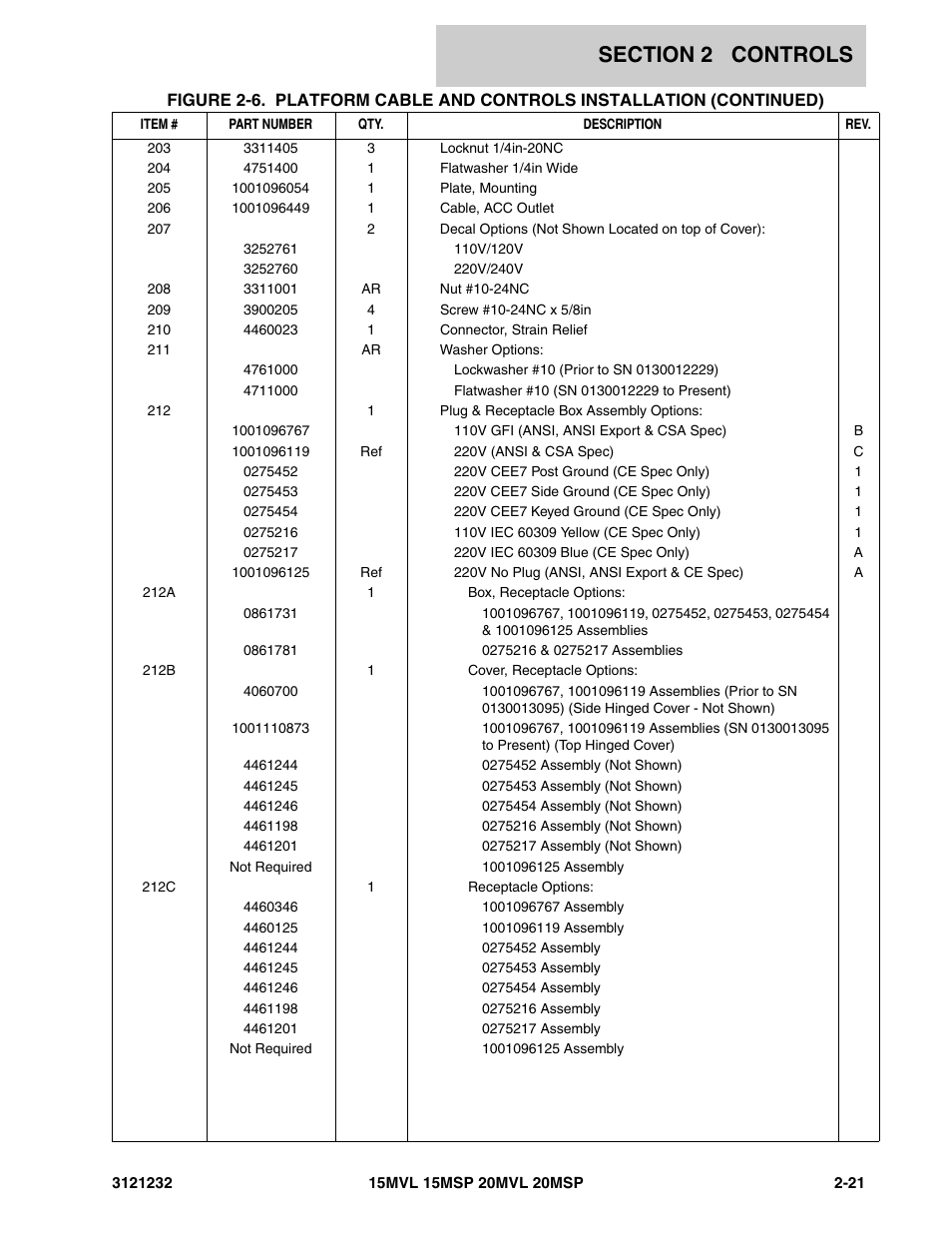 JLG 15/20MSP Parts Manual User Manual | Page 47 / 140