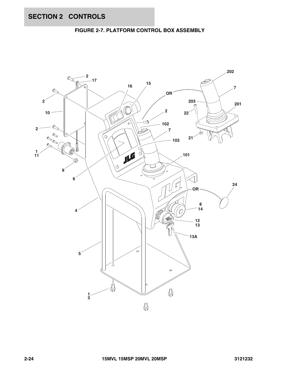 Figure 2-7. platform control box assembly | JLG 15/20MSP Parts Manual User Manual | Page 50 / 140