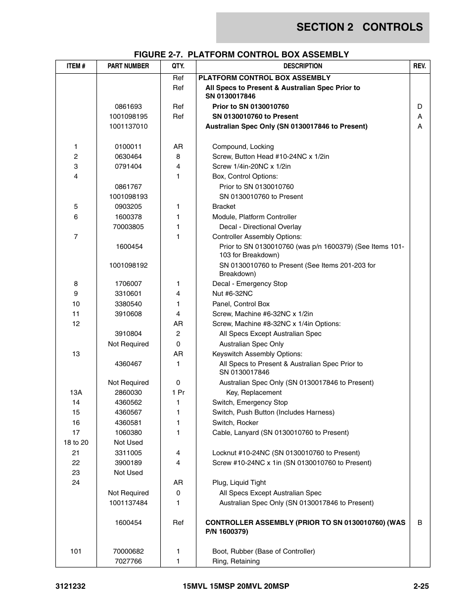 JLG 15/20MSP Parts Manual User Manual | Page 51 / 140
