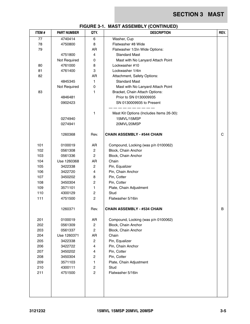 JLG 15/20MSP Parts Manual User Manual | Page 57 / 140