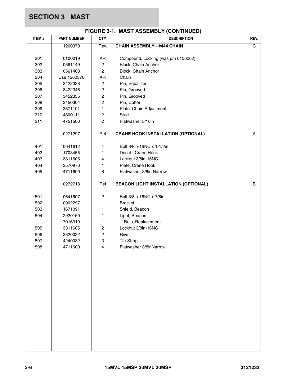 JLG 15/20MSP Parts Manual User Manual | Page 58 / 140