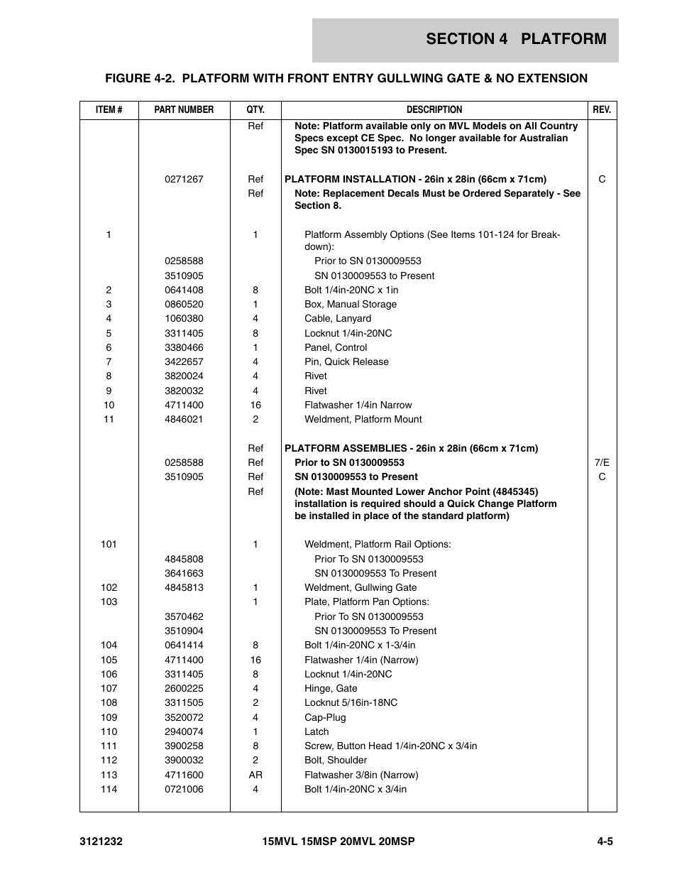 JLG 15/20MSP Parts Manual User Manual | Page 63 / 140