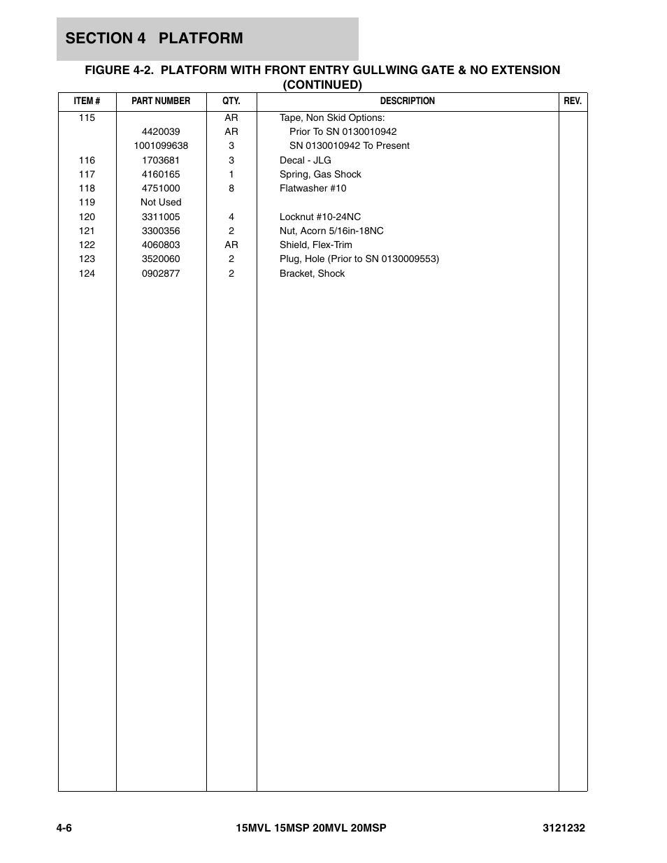 JLG 15/20MSP Parts Manual User Manual | Page 64 / 140