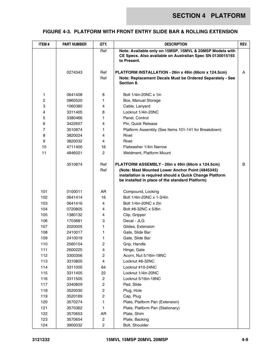 JLG 15/20MSP Parts Manual User Manual | Page 67 / 140