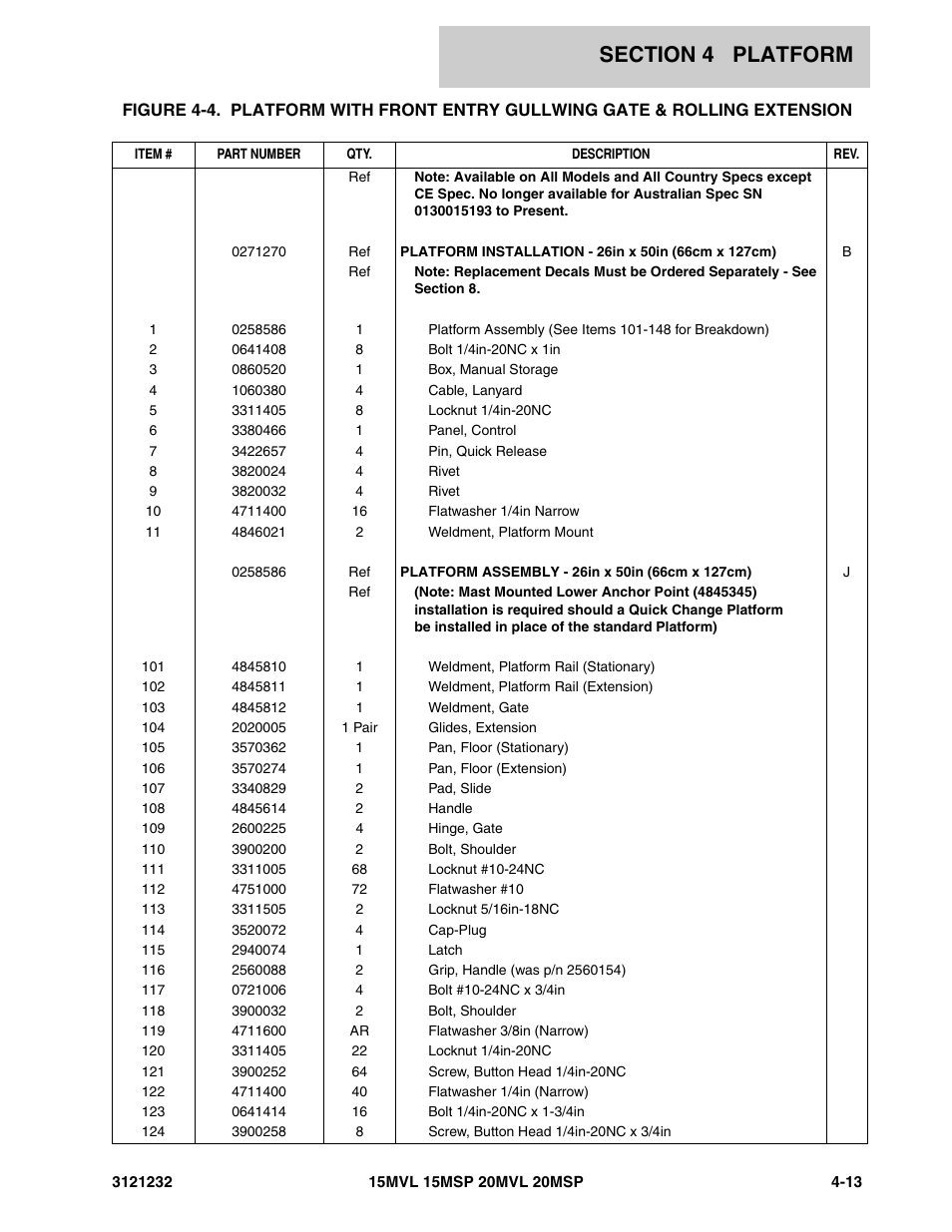 JLG 15/20MSP Parts Manual User Manual | Page 71 / 140