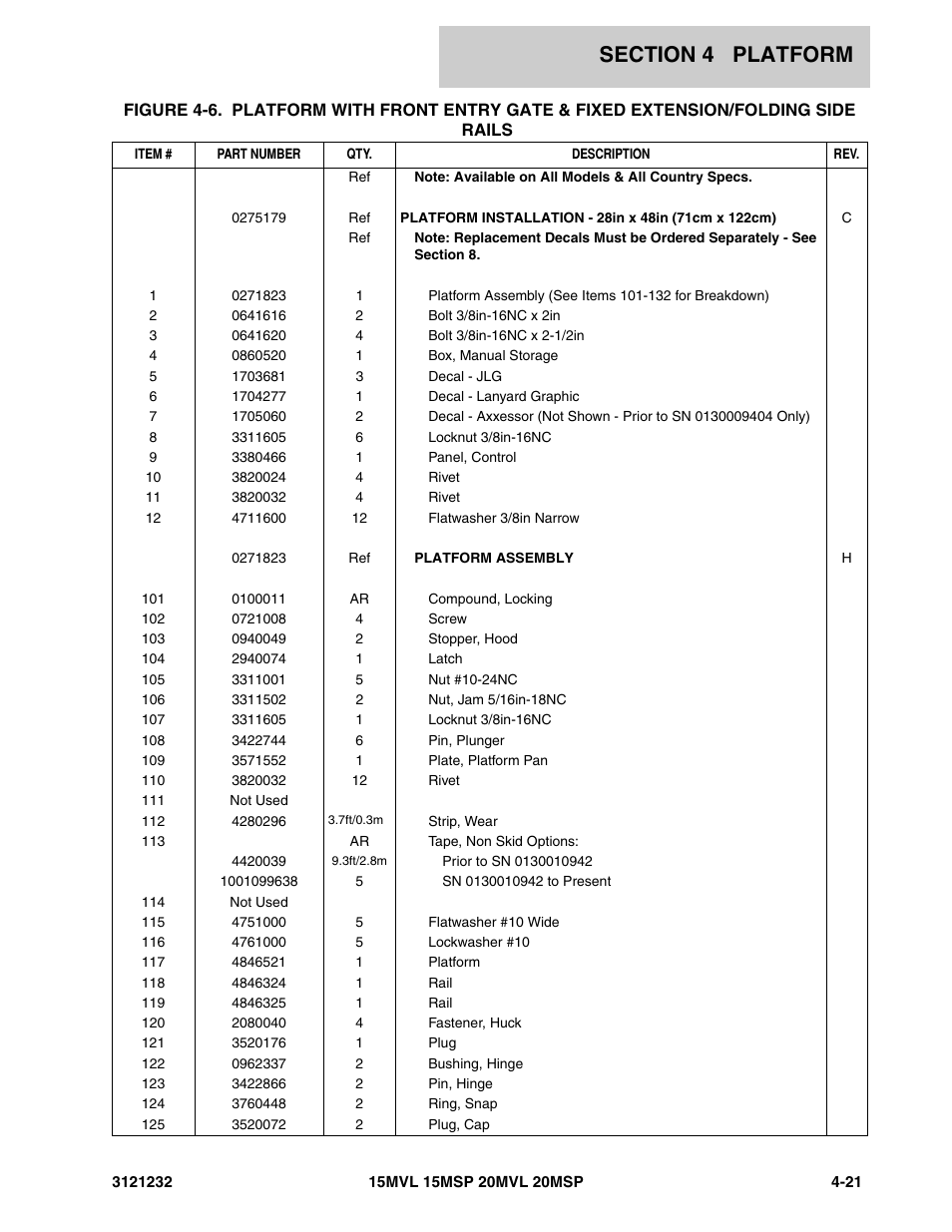 JLG 15/20MSP Parts Manual User Manual | Page 79 / 140