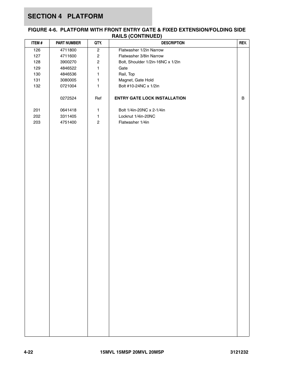 JLG 15/20MSP Parts Manual User Manual | Page 80 / 140