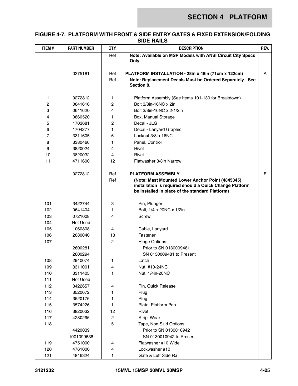 JLG 15/20MSP Parts Manual User Manual | Page 83 / 140