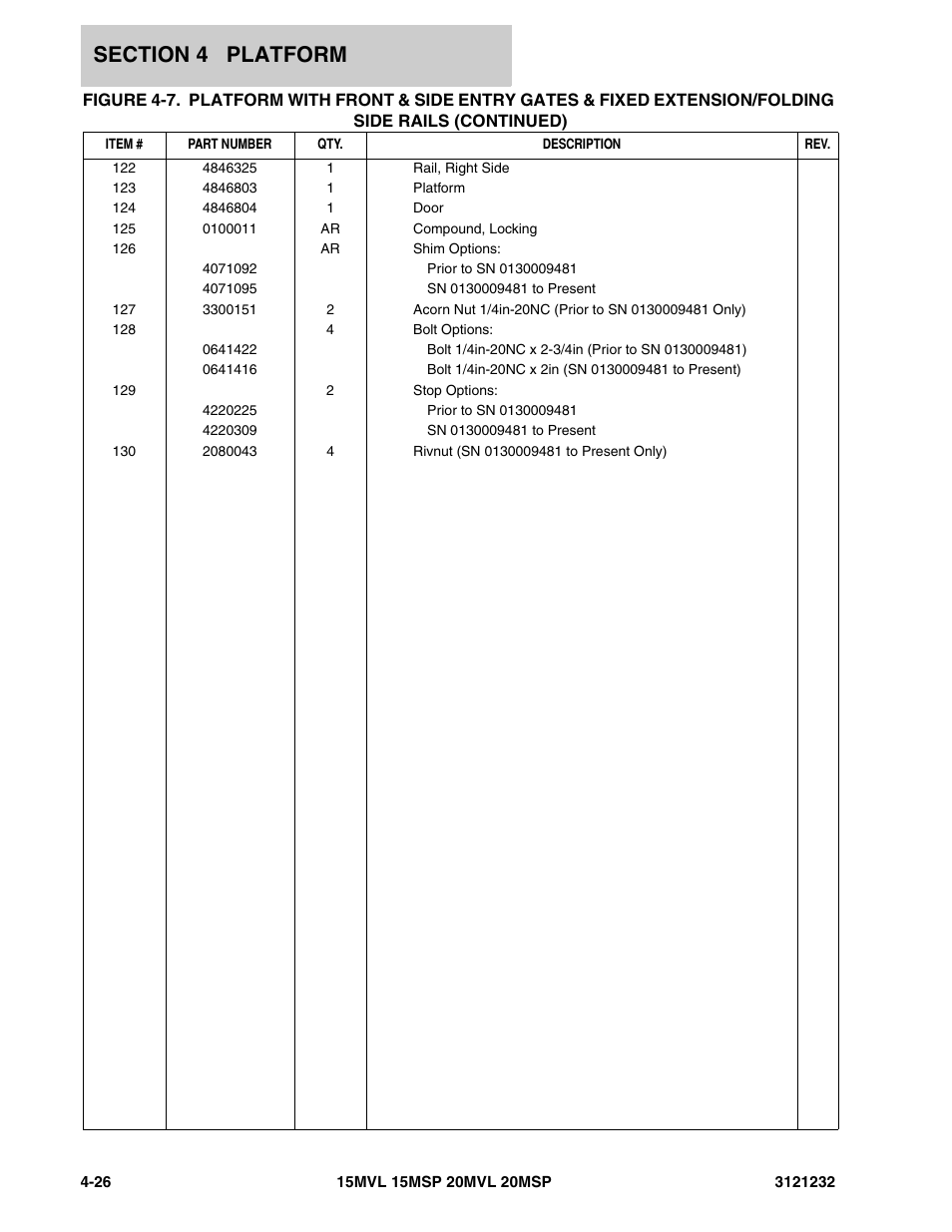 JLG 15/20MSP Parts Manual User Manual | Page 84 / 140