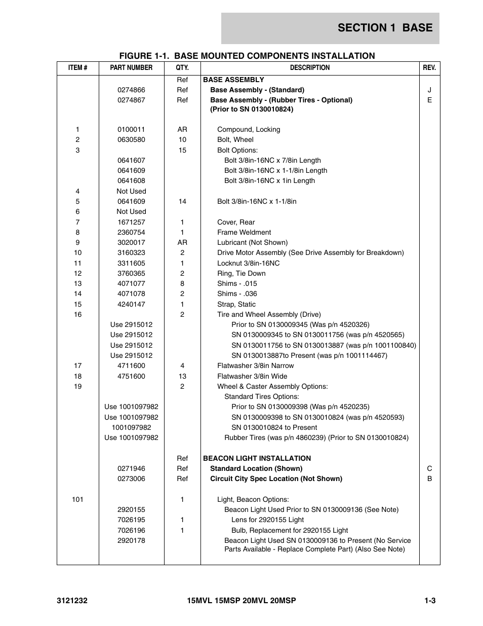 JLG 15/20MSP Parts Manual User Manual | Page 9 / 140