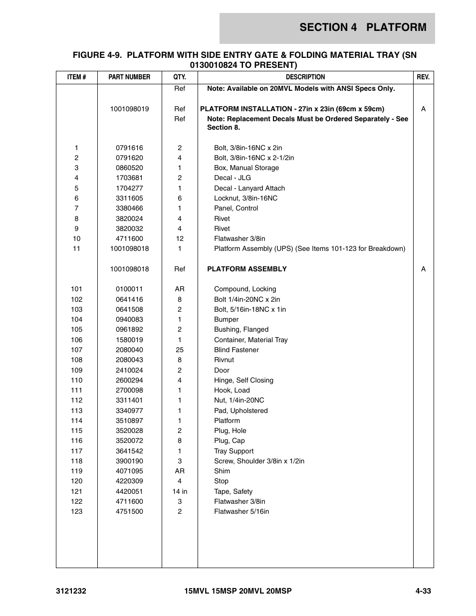 JLG 15/20MSP Parts Manual User Manual | Page 91 / 140