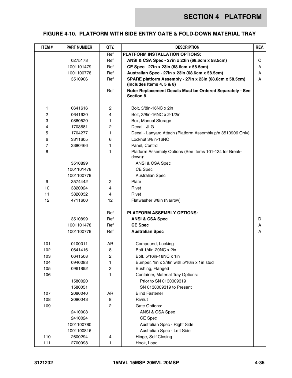 JLG 15/20MSP Parts Manual User Manual | Page 93 / 140