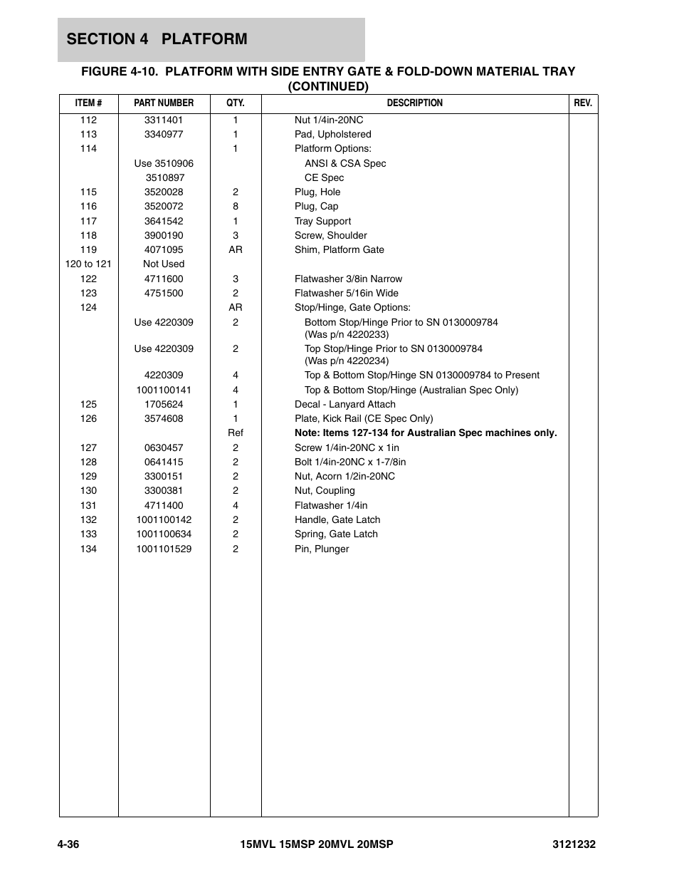 JLG 15/20MSP Parts Manual User Manual | Page 94 / 140