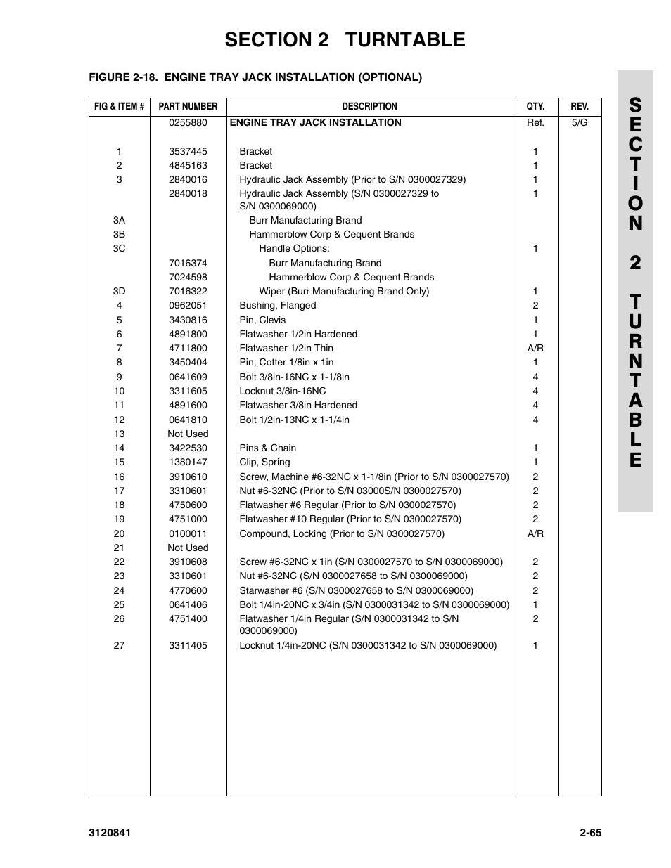 JLG 600A_AJ Parts Manual User Manual | Page 101 / 312