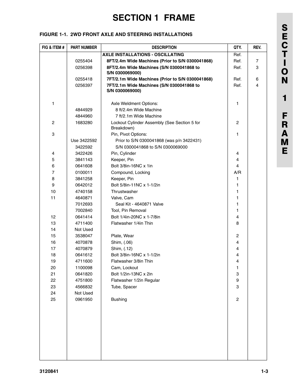 JLG 600A_AJ Parts Manual User Manual | Page 11 / 312