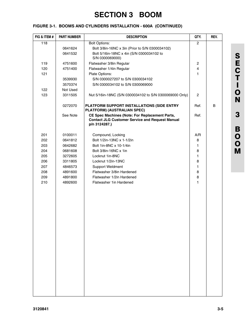 JLG 600A_AJ Parts Manual User Manual | Page 115 / 312