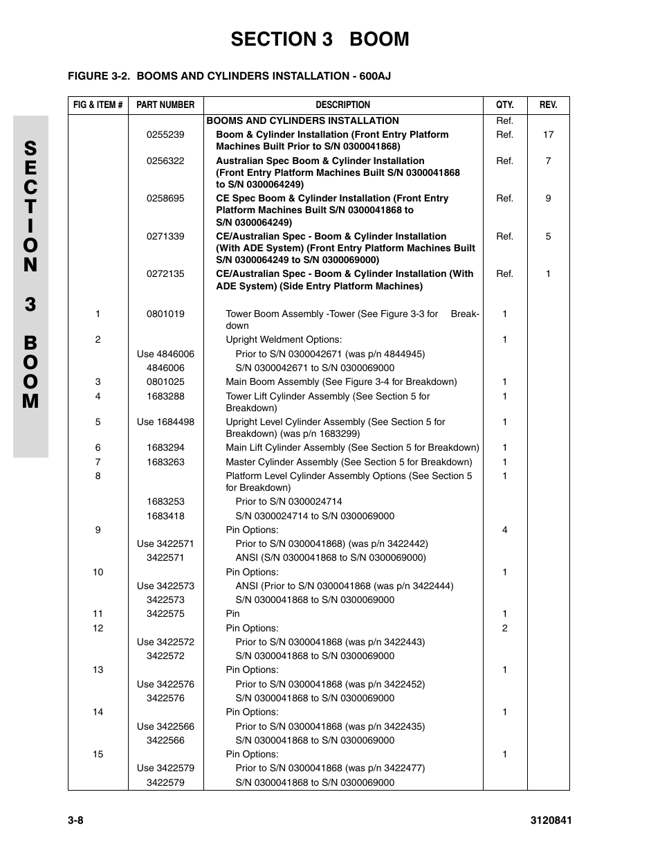 JLG 600A_AJ Parts Manual User Manual | Page 118 / 312