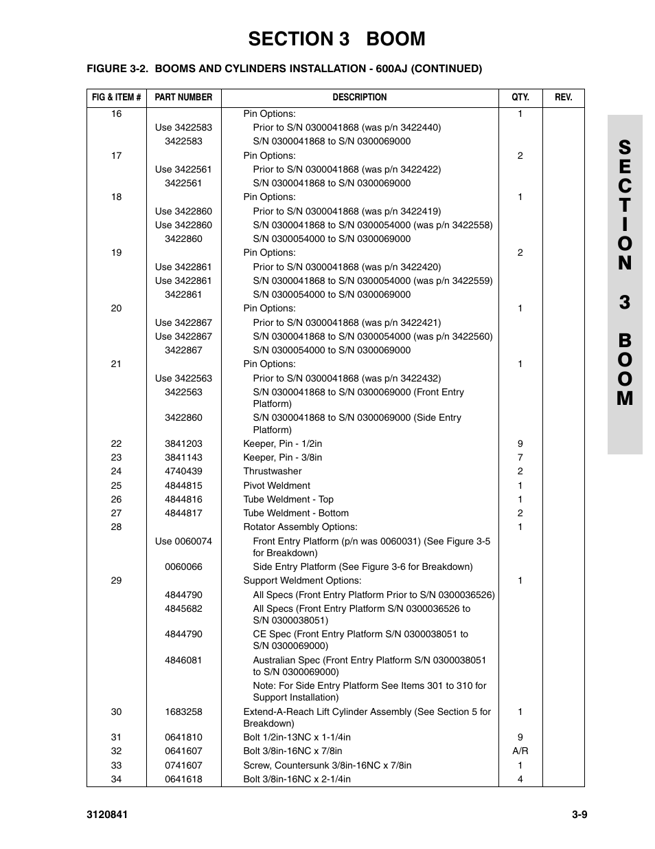 JLG 600A_AJ Parts Manual User Manual | Page 119 / 312
