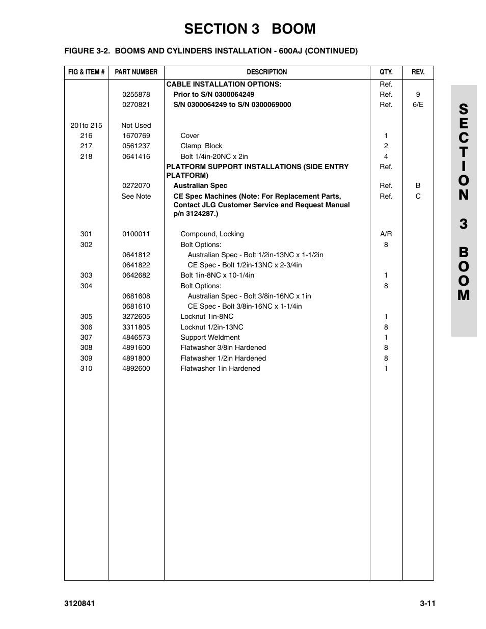 JLG 600A_AJ Parts Manual User Manual | Page 121 / 312