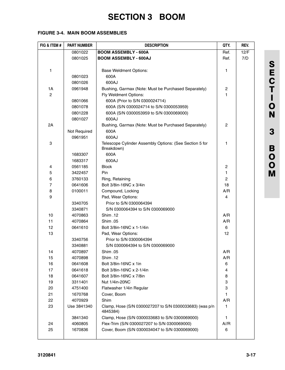 JLG 600A_AJ Parts Manual User Manual | Page 127 / 312