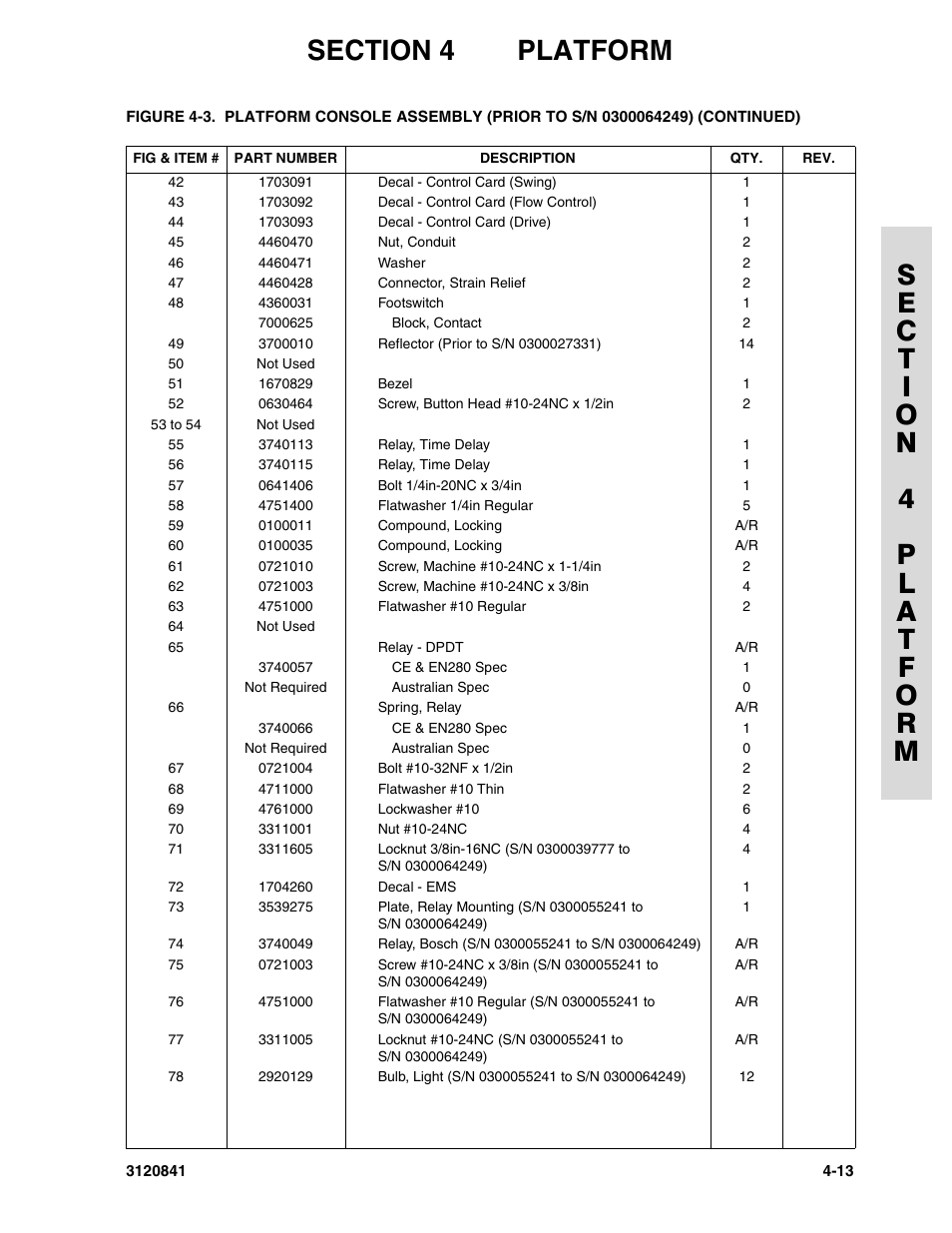 JLG 600A_AJ Parts Manual User Manual | Page 155 / 312