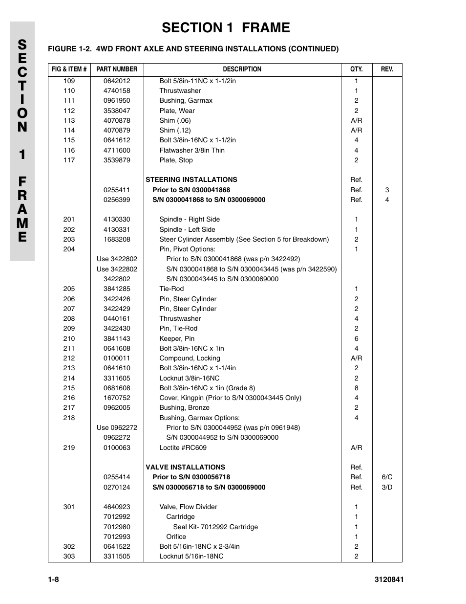 JLG 600A_AJ Parts Manual User Manual | Page 16 / 312