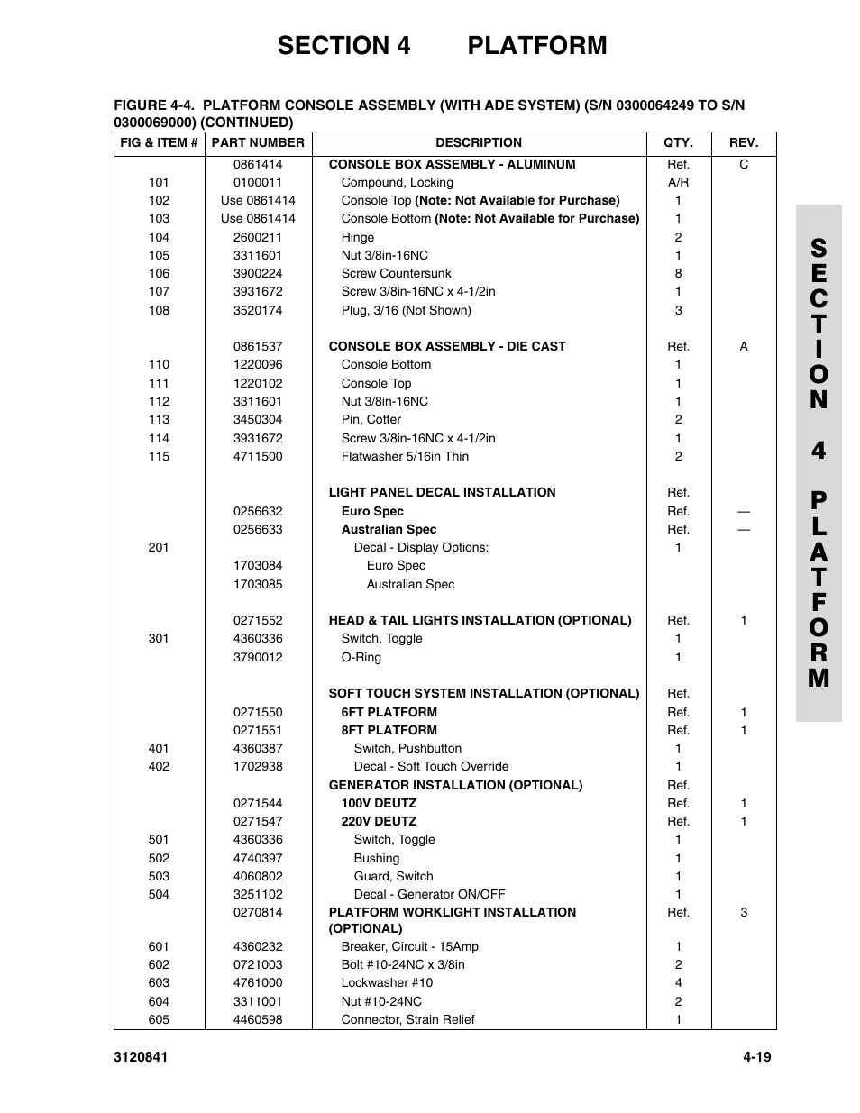 JLG 600A_AJ Parts Manual User Manual | Page 161 / 312