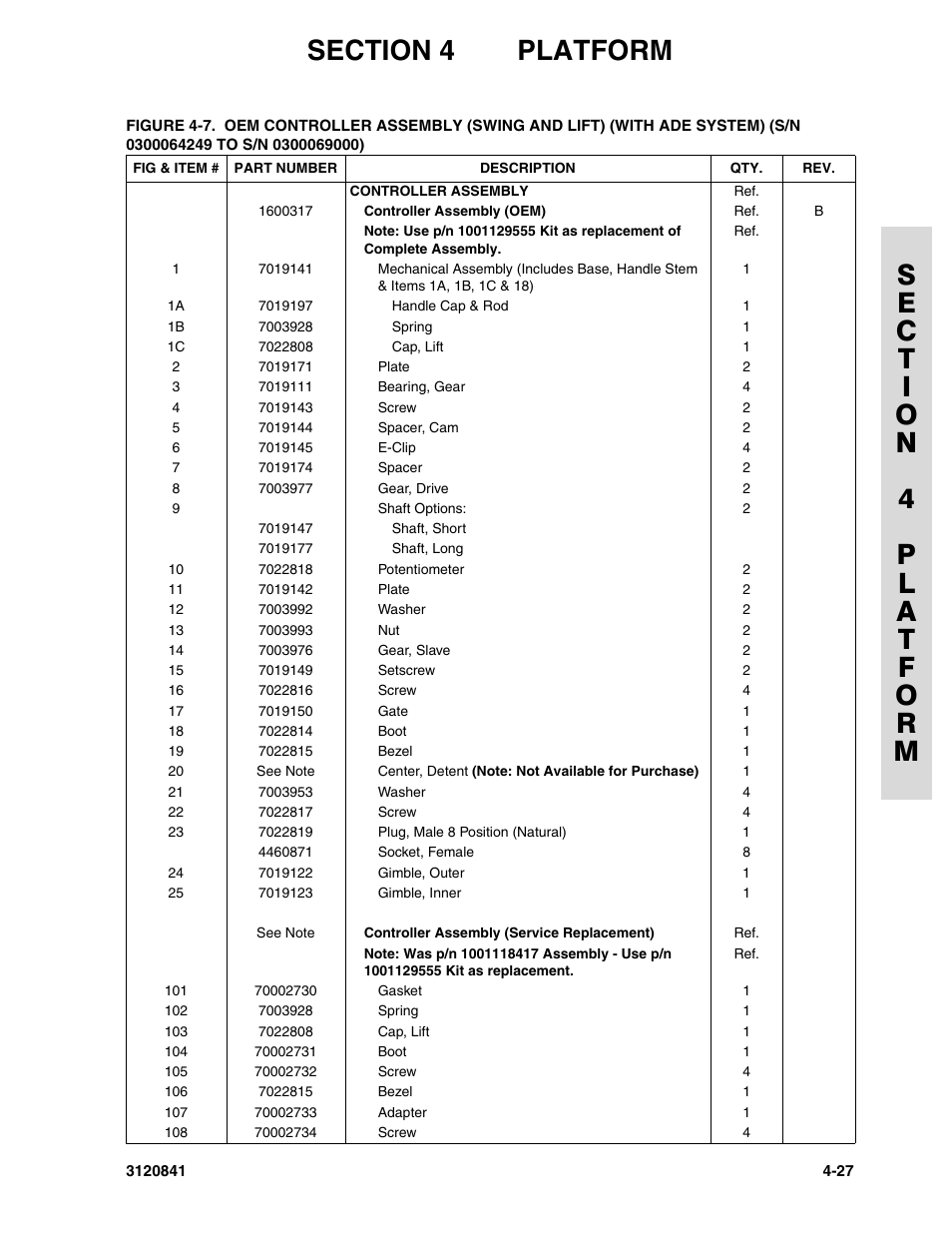 JLG 600A_AJ Parts Manual User Manual | Page 169 / 312