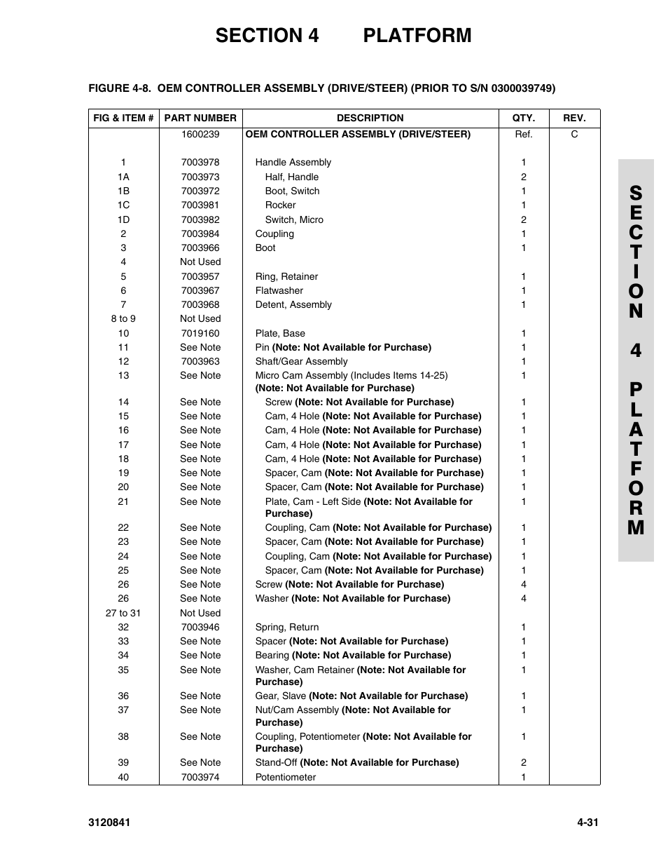 JLG 600A_AJ Parts Manual User Manual | Page 173 / 312