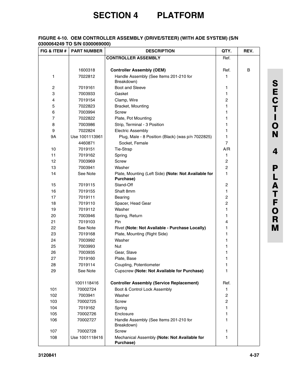 JLG 600A_AJ Parts Manual User Manual | Page 179 / 312