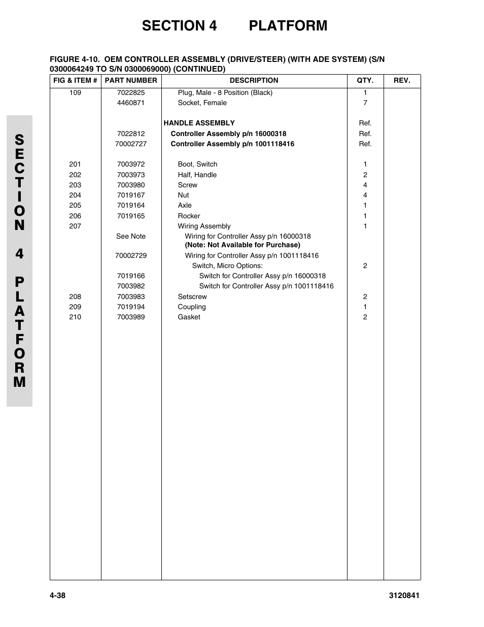 JLG 600A_AJ Parts Manual User Manual | Page 180 / 312