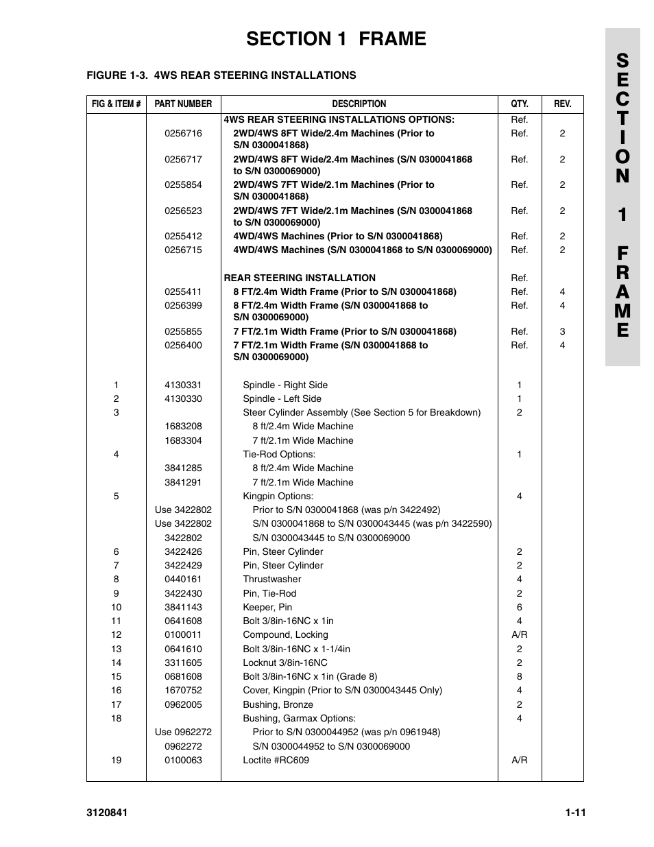 JLG 600A_AJ Parts Manual User Manual | Page 19 / 312