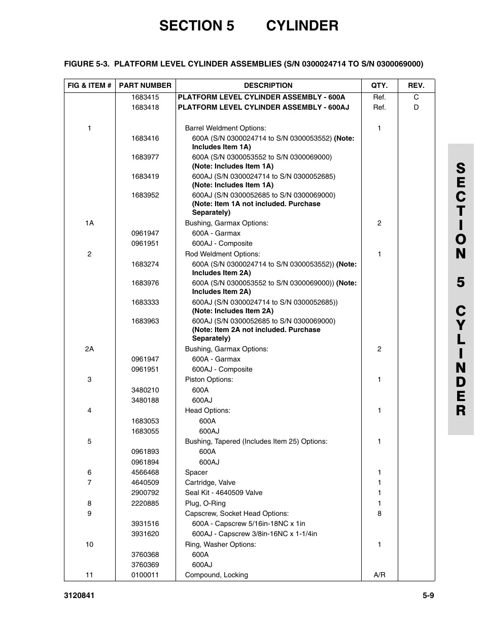 JLG 600A_AJ Parts Manual User Manual | Page 197 / 312