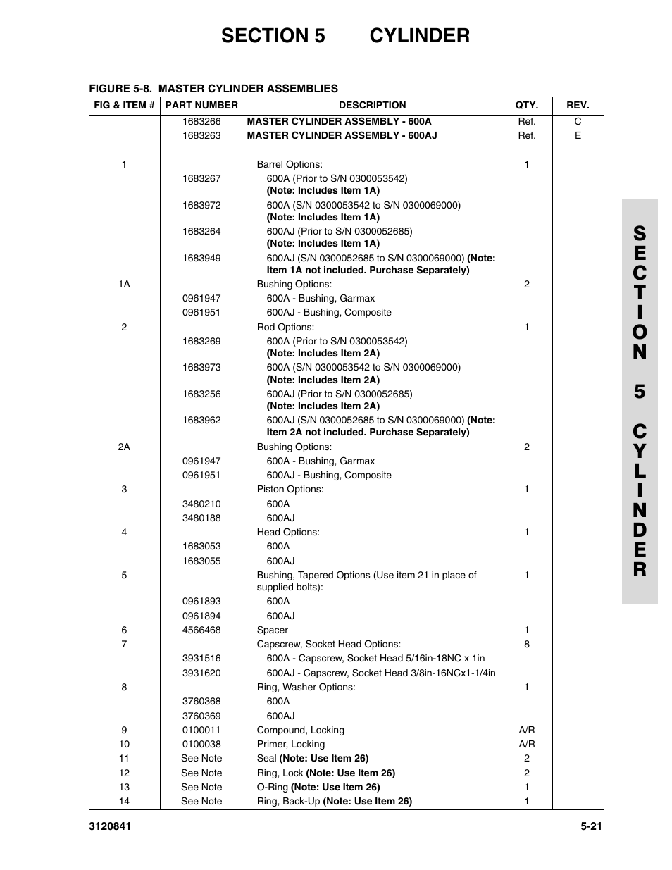 JLG 600A_AJ Parts Manual User Manual | Page 209 / 312