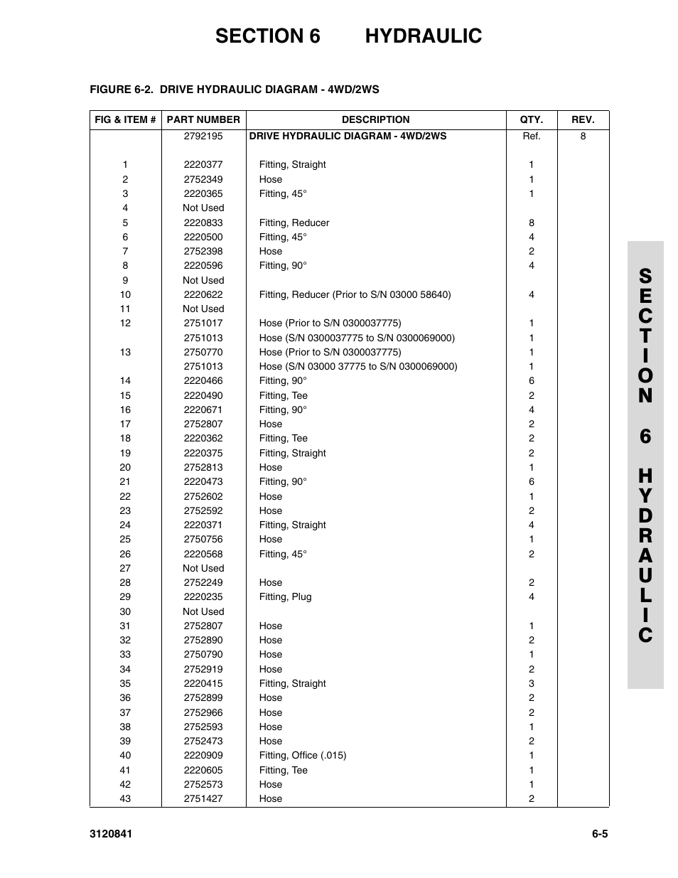 JLG 600A_AJ Parts Manual User Manual | Page 225 / 312