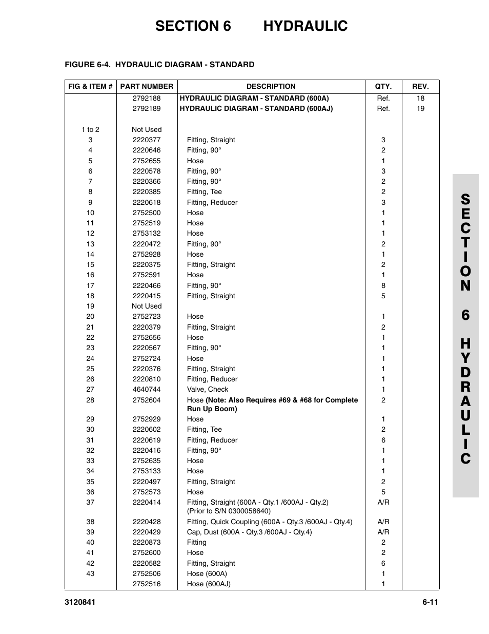 JLG 600A_AJ Parts Manual User Manual | Page 231 / 312