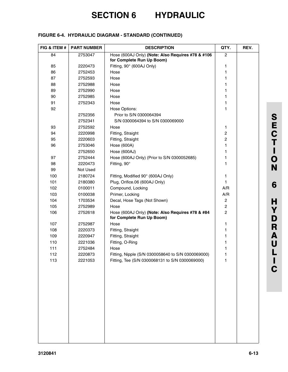 JLG 600A_AJ Parts Manual User Manual | Page 233 / 312