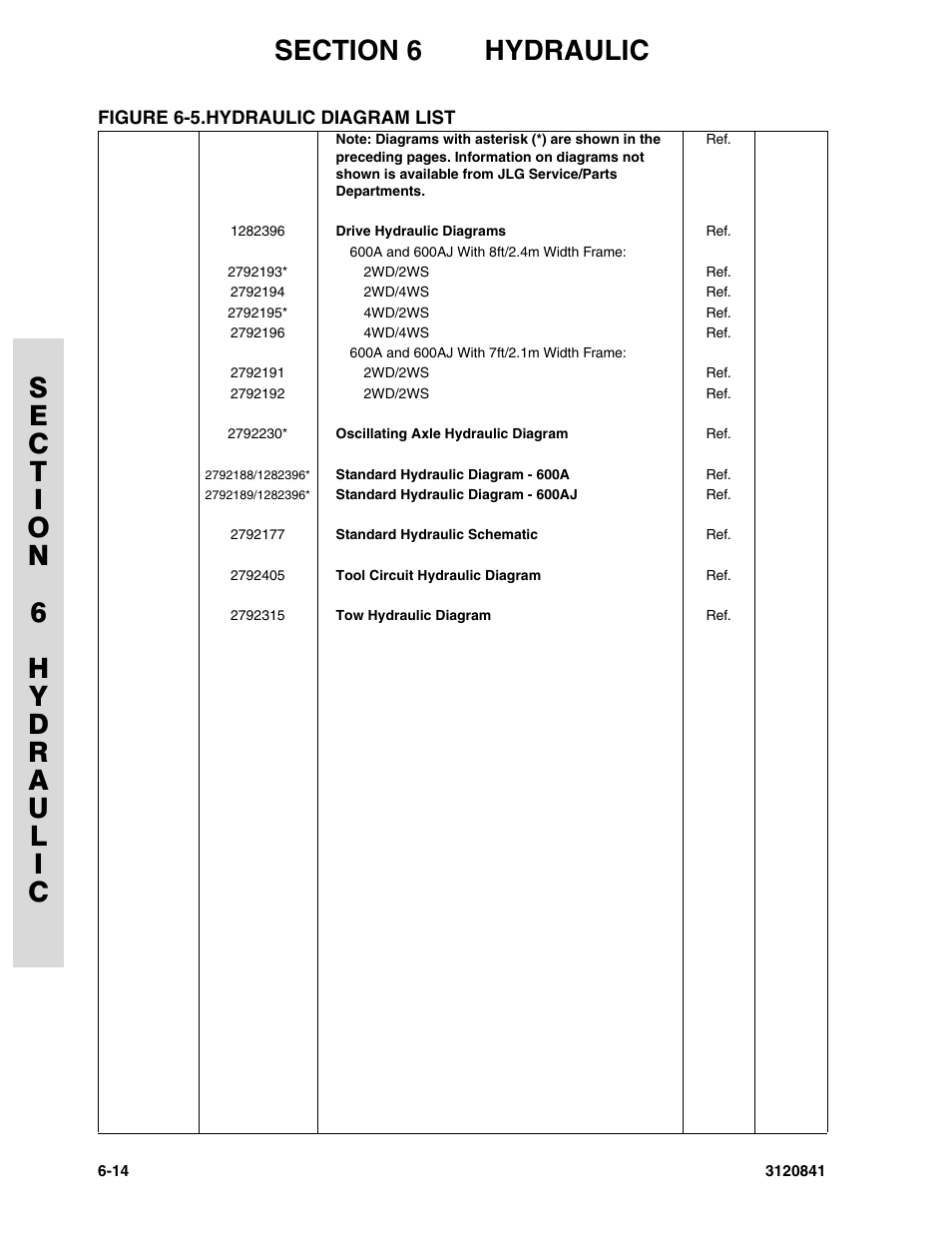 Figure 6-5. hydraulic diagram list, Hydraulic diagram list -14 | JLG 600A_AJ Parts Manual User Manual | Page 234 / 312