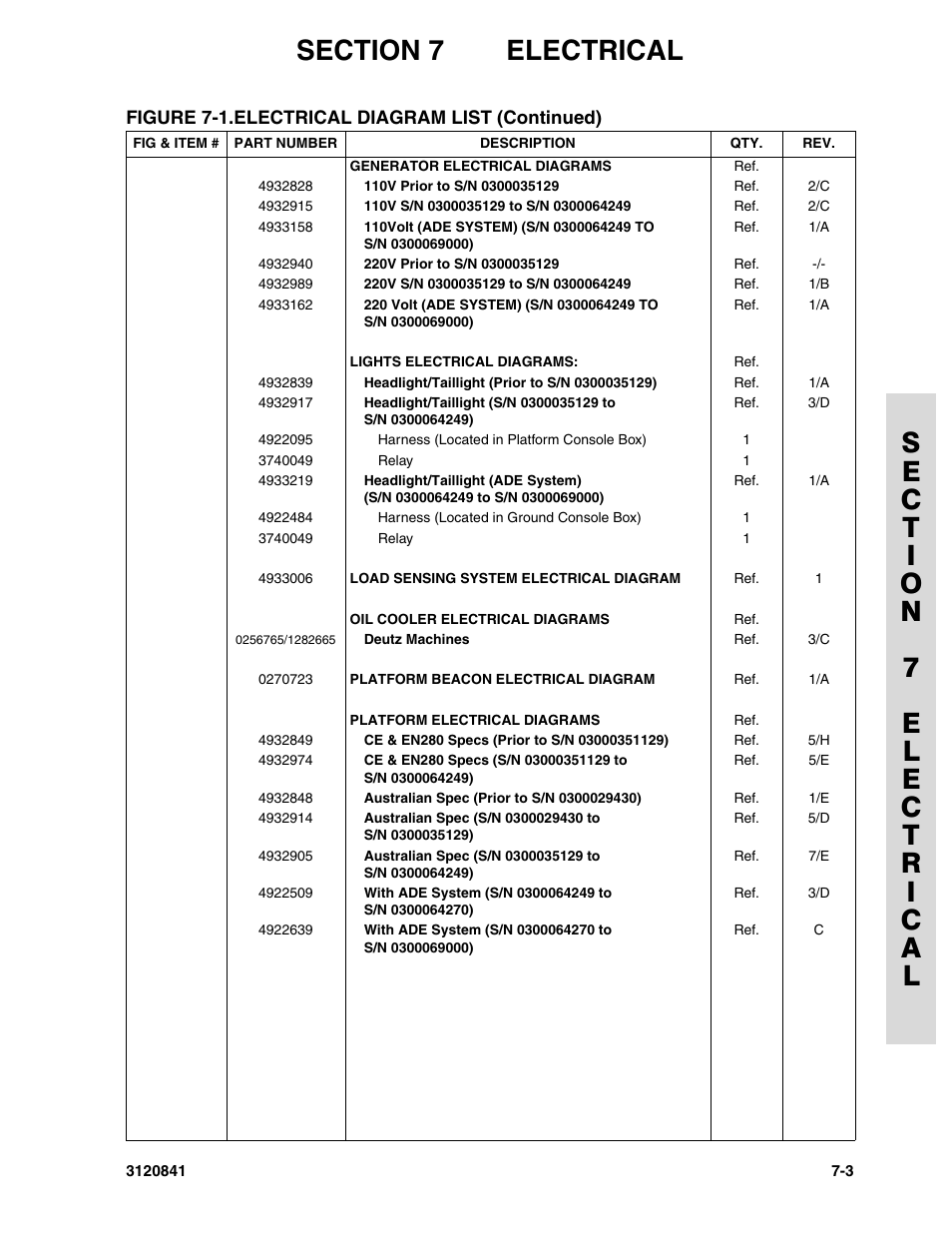 JLG 600A_AJ Parts Manual User Manual | Page 237 / 312